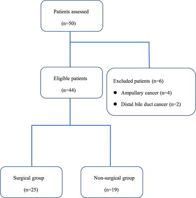 Folate receptor-positive circulating tumor cells predict survival and recurrence patterns in patients undergoing resection for pancreatic cancer